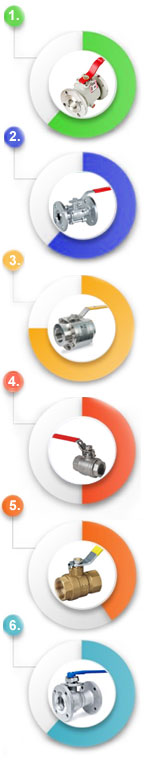 Ball Valves Suppliers Dealers Distributors in India