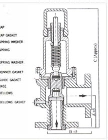 Flanged Safety Relief Valves